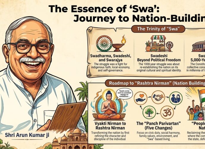 Trilingual Article | Arun Kumar : A Thousand-Year Struggle, the Awakening of ‘Sva’, and the Constitution of India: Our Resolve for Nation-Building | হাজার বছরের সংগ্রাম, ‘স্ব’-এর জাগরণ এবং ভারতের সংবিধান: রাষ্ট্র নির্মাণে আমাদের সংকল্প : অরুণ কুমার | 1000 वर्ष का संघर्ष, ‘स्व’ का जागरण और भारत का संविधान: राष्ट्र निर्माण का हमारा संकल्प : अरुण कुमार