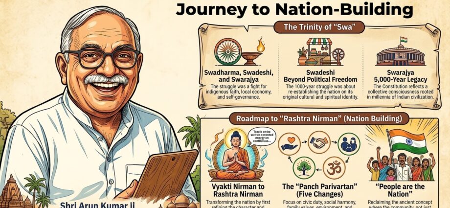 Trilingual Article | Arun Kumar : A Thousand-Year Struggle, the Awakening of ‘Sva’, and the Constitution of India: Our Resolve for Nation-Building | হাজার বছরের সংগ্রাম, ‘স্ব’-এর জাগরণ এবং ভারতের সংবিধান: রাষ্ট্র নির্মাণে আমাদের সংকল্প : অরুণ কুমার | 1000 वर्ष का संघर्ष, ‘स्व’ का जागरण और भारत का संविधान: राष्ट्र निर्माण का हमारा संकल्प : अरुण कुमार