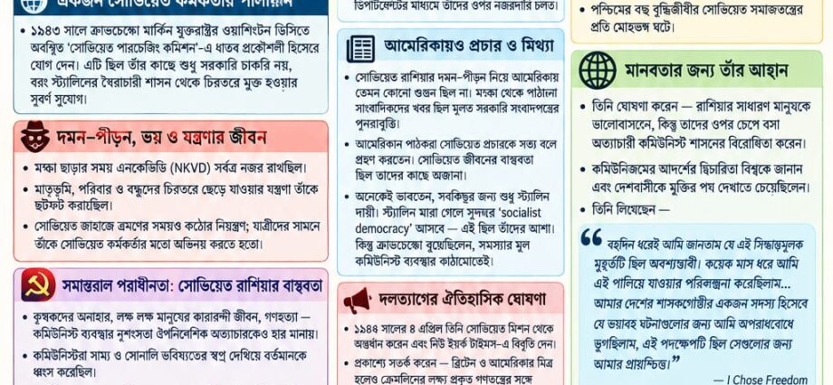 সমান্তরাল পরাধীনতার মুক্তিযোদ্ধা