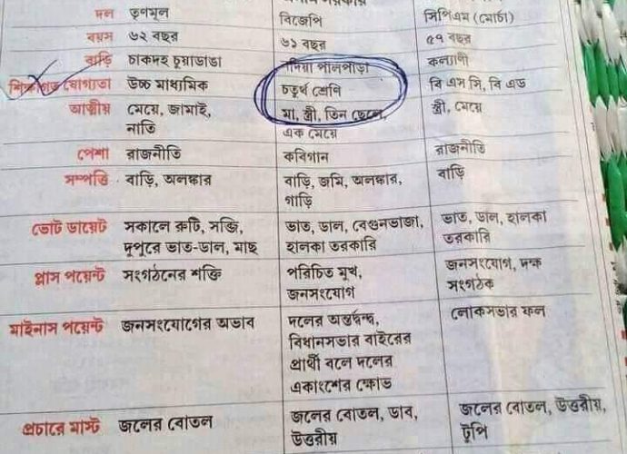 বামপন্থীরা জানে না যে অসীম সরকার একজন আন্তর্জাতিক খ্যাতি সম্পন্ন কবিগান শিল্পী –  আসলে সবাইকে যে প্রথাগত ডিগ্রী দিয়ে মাপা যায় না- এই বোধটা অনেক বামপন্থীর নেই।