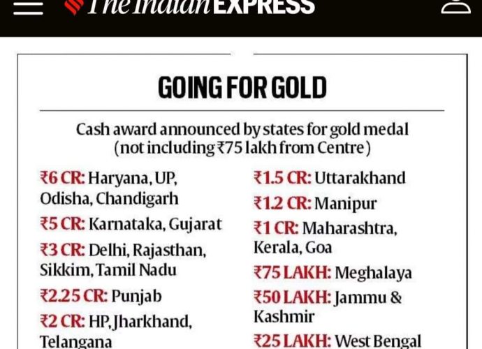 দুর্ভাগ্যক্রমে পশ্চিমবঙ্গ সরকার ‘খেলা হবে’ দিবস পালনের কথা ভাবছেন অথচ রাজ্যের অলিম্পিক পদক বিজয়ী ক্রীড়াবিদদের জন্য সবচেয়ে কম নগদ পুরস্কার বরাদ্দ করেছেন দেশের অন্য রাজ্যগুলির তুলনায়