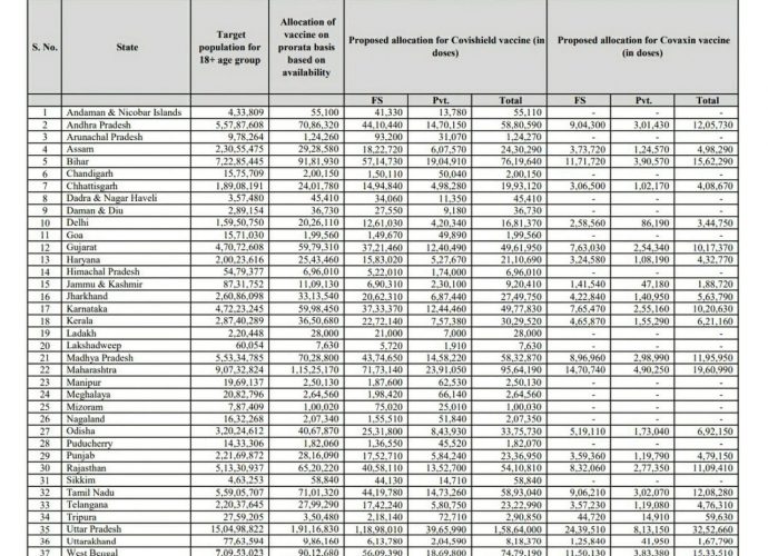 মহামারির মধ্যে রাজনীতি করার নির্লজ্জ আকাঙ্ক্ষা থেকে বিরত থাকা উচিত