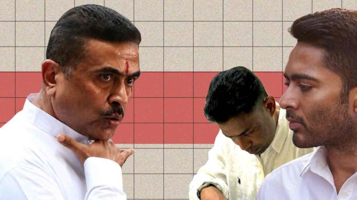 ক্ষমতা হারানোর ১৫ দিনেই ধস ‘ডায়মন্ড হারবার মডেলে’: ফলতায় তৃণমূল প্রার্থীর রণে ভঙ্গ, বিজেপির আসন বাড়ছে ২০৮-এ ক্ষমতা হারানোর ১৫ দিনেই ধস ‘ডায়মন্ড হারবার মডেলে’: ফলতায় তৃণমূল প্রার্থীর রণে ভঙ্গ, বিজেপির আসন বাড়ছে ২০৮-এ