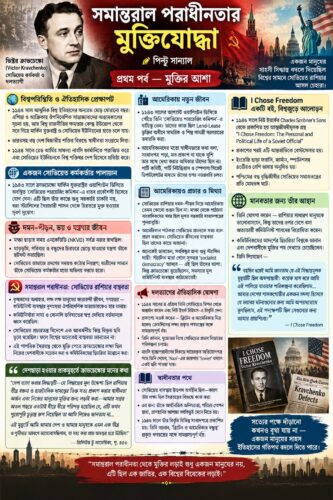 সমান্তরাল পরাধীনতার মুক্তিযোদ্ধা-তৃতীয় পর্ব সমান্তরাল পরাধীনতার মুক্তিযোদ্ধা-তৃতীয় পর্ব